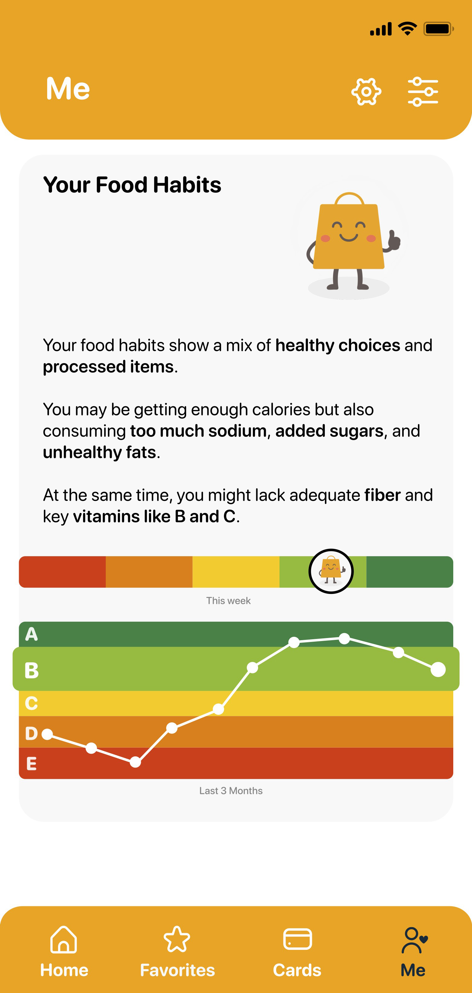 Listek Me screen showing food-habit insights and a three-month Nutri-Score trend.